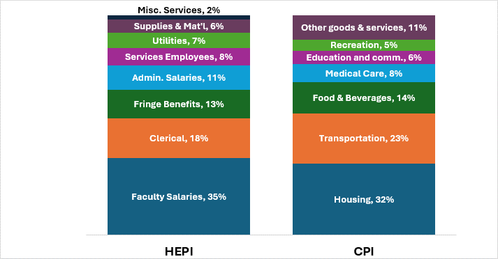 Commonfund graph Commonfund graph