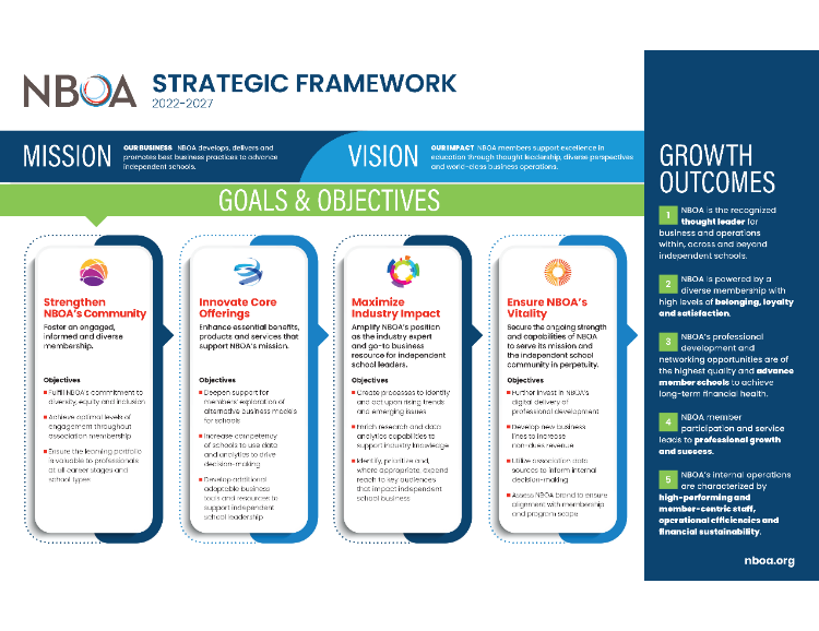NBOA's Strategic-Framework for the years 2022-27