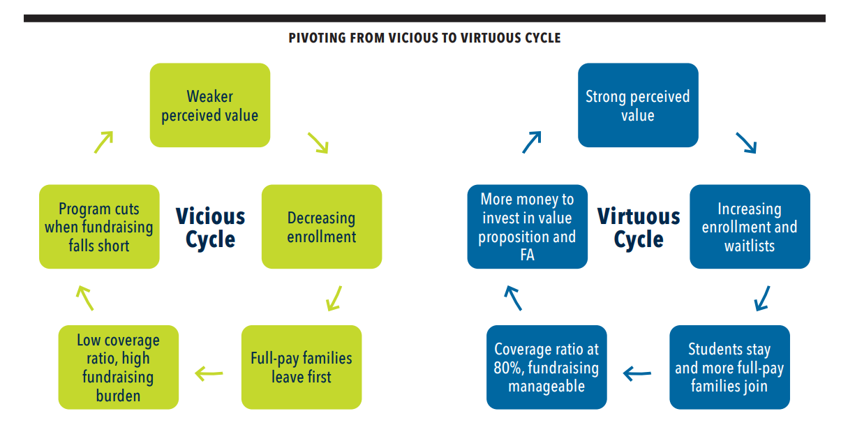 vicious v virtuous vicious v virtuous cycle